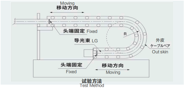 试验方法